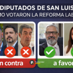 ¿Qué diputados nacionales de San Luis apoyaron la reforma laboral?